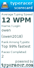 Scorecard for user owen2018