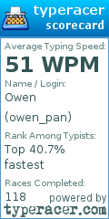 Scorecard for user owen_pan