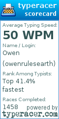 Scorecard for user owenrulesearth