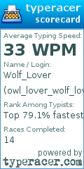 Scorecard for user owl_lover_wolf_lover