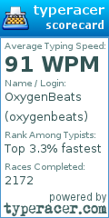 Scorecard for user oxygenbeats