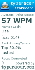 Scorecard for user ozai014