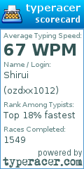 Scorecard for user ozdxx1012