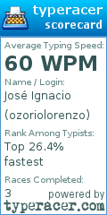 Scorecard for user ozoriolorenzo