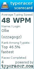 Scorecard for user ozzagogz
