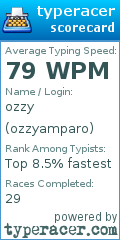 Scorecard for user ozzyamparo