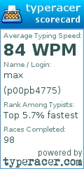 Scorecard for user p00pb4775