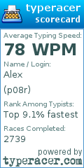Scorecard for user p08r