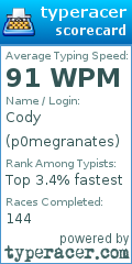 Scorecard for user p0megranates