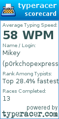 Scorecard for user p0rkchopexpress