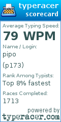 Scorecard for user p173