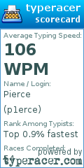 Scorecard for user p1erce