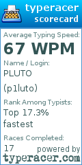 Scorecard for user p1luto