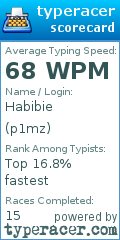 Scorecard for user p1mz