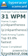 Scorecard for user p1nkpantheress