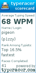 Scorecard for user p1zzy