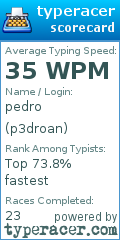 Scorecard for user p3droan