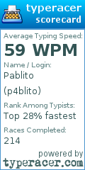 Scorecard for user p4blito
