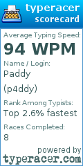 Scorecard for user p4ddy