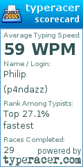 Scorecard for user p4ndazz
