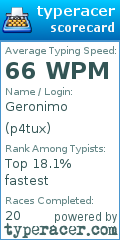 Scorecard for user p4tux