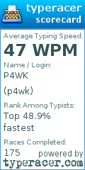 Scorecard for user p4wk