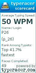 Scorecard for user p_26