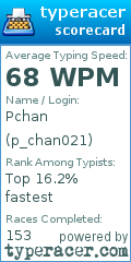 Scorecard for user p_chan021