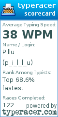 Scorecard for user p_i_l_l_u