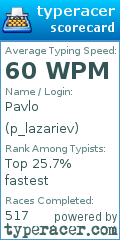 Scorecard for user p_lazariev