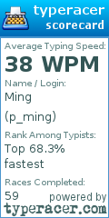 Scorecard for user p_ming