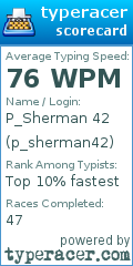 Scorecard for user p_sherman42