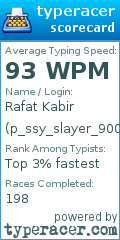 Scorecard for user p_ssy_slayer_9000