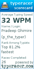 Scorecard for user p_the_typer