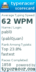 Scorecard for user pabl0juan