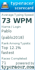 Scorecard for user pablo2018