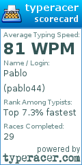 Scorecard for user pablo44