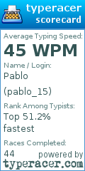 Scorecard for user pablo_15