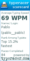 Scorecard for user pablo__pablo