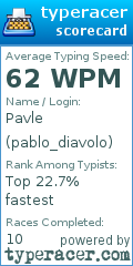 Scorecard for user pablo_diavolo