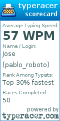 Scorecard for user pablo_roboto