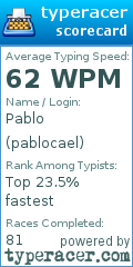 Scorecard for user pablocael