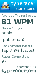 Scorecard for user pabloman