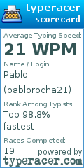 Scorecard for user pablorocha21