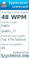 Scorecard for user pablu_7