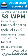 Scorecard for user pablvall1412