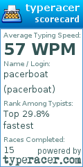 Scorecard for user pacerboat