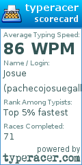 Scorecard for user pachecojosuegallardo