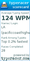 Scorecard for user pacificcoasthighway