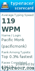 Scorecard for user pacificmonk